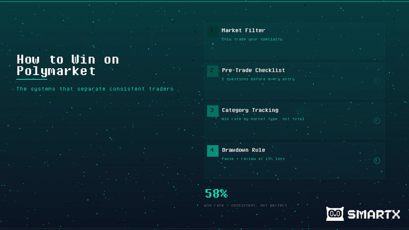 How to Win on Polymarket: The Systems That Separate Consistent Traders from the Rest