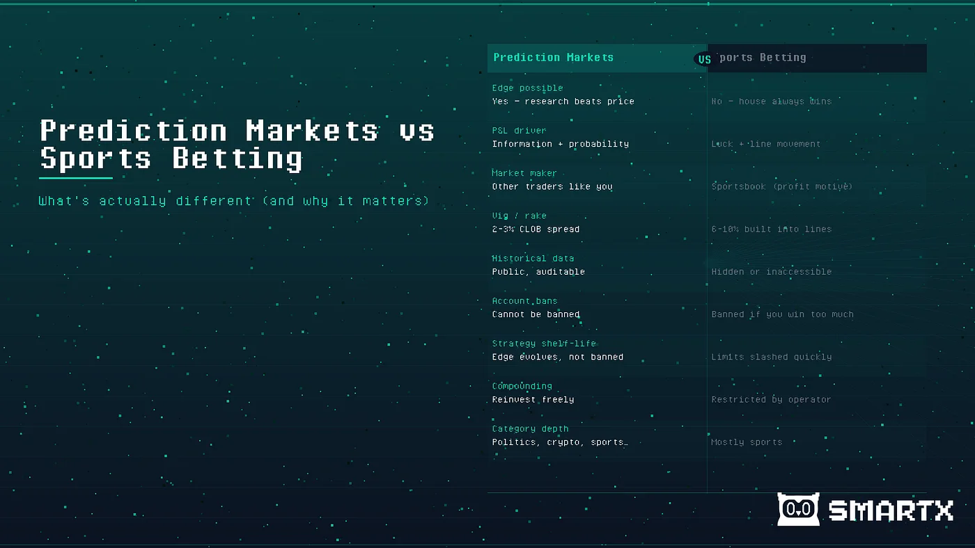 Prediction Markets vs Traditional Sports Betting: What’s Actually Different