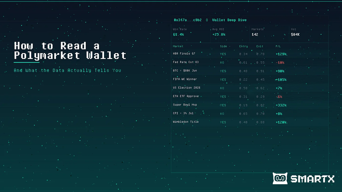 How to Read a Polymarket Wallet (And What the Data Actually Tells You)