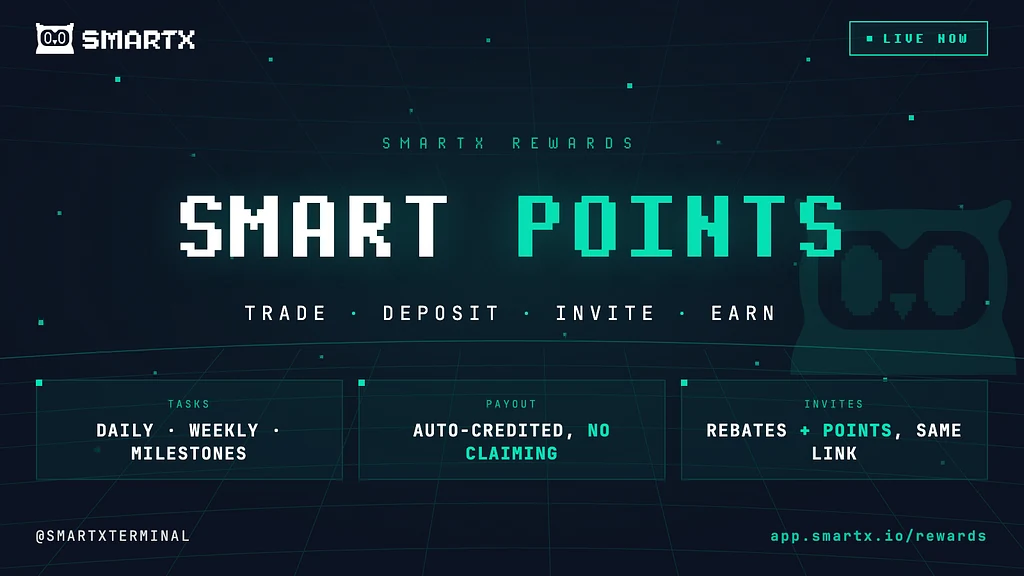 Smart Points activity across daily, weekly, and milestone tracks
