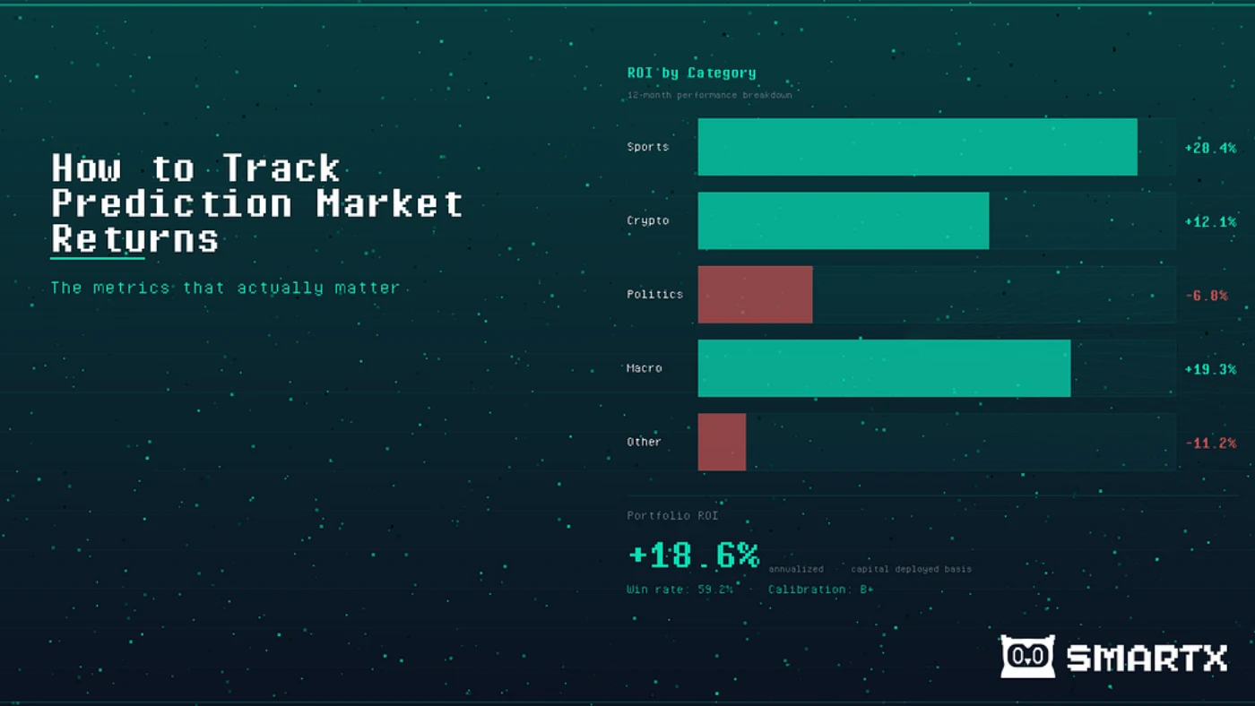 How to Track and Measure Your Prediction Market Returns